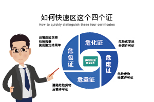 如何快速區分?；C、危廢證、危運證、危包證呢？