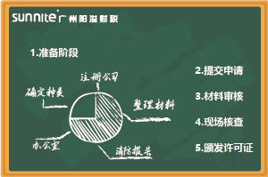 最新《危化證辦理指南（無倉(cāng)儲(chǔ)）》，超詳細(xì)